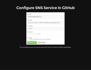 Configure SNS Service in GitHub
For convenience you can use the same SNS Topic for all your GitHub repositories.
 