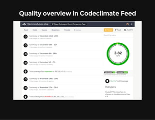 Quality overview in Codeclimate Feed
 