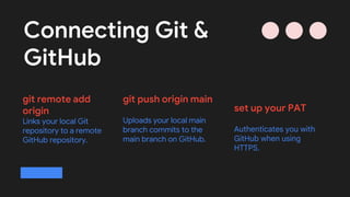 GitHub_Session_Slides | Introduction to GitHub | PDF