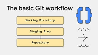 GitHub_Session_Slides | Introduction to GitHub | PDF
