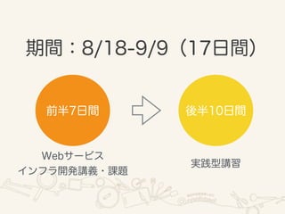 クックパッドの開発プロセス