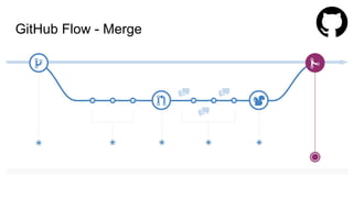 GitHub Flow - Merge
 