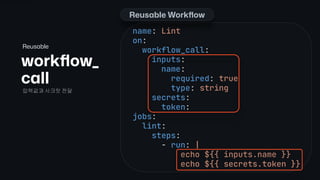 GitHub Actions의 다양한 기능 활용하기 - GitHub Universe '24 Recap | PDF