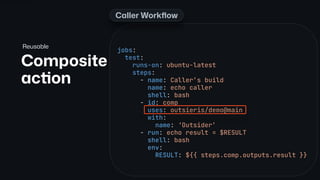 GitHub Actions의 다양한 기능 활용하기 - GitHub Universe '24 Recap | PDF