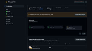 GitHub Actions의 다양한 기능 활용하기 - GitHub Universe '24 Recap | PDF