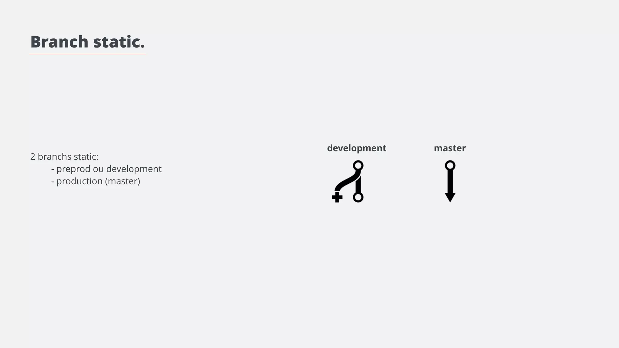 Branch feature. 
! 
! 
! 
! 
- Chaque feature doit avoir une branch 
spécifique. 
! 
- Ne pas séparer le front et le back 
- Nomenclature à respecter: 
{type}/{featureName} 
! 
- Chaque nouvelle feature part de 
la branch preprod. 
> git checkout preprod 
> git checkout -b {branchName} 
! 
feature/linkProviders front/landingPage preprod master 
 