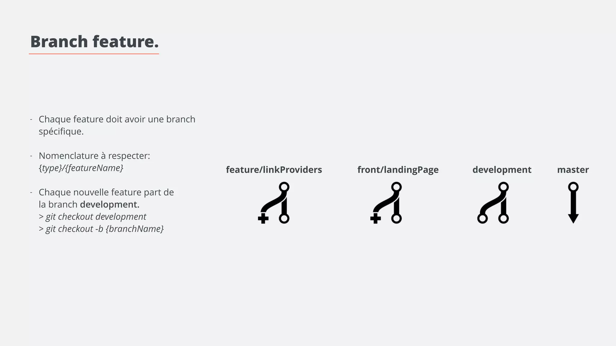 feature/linkProviders front/landingPage preprod 
Feature development. 
! 
! 
- Bien nommer chaque commit ! 
> git commit -am ‘[{featureName}] description simple’ 
master 
2 1 
 