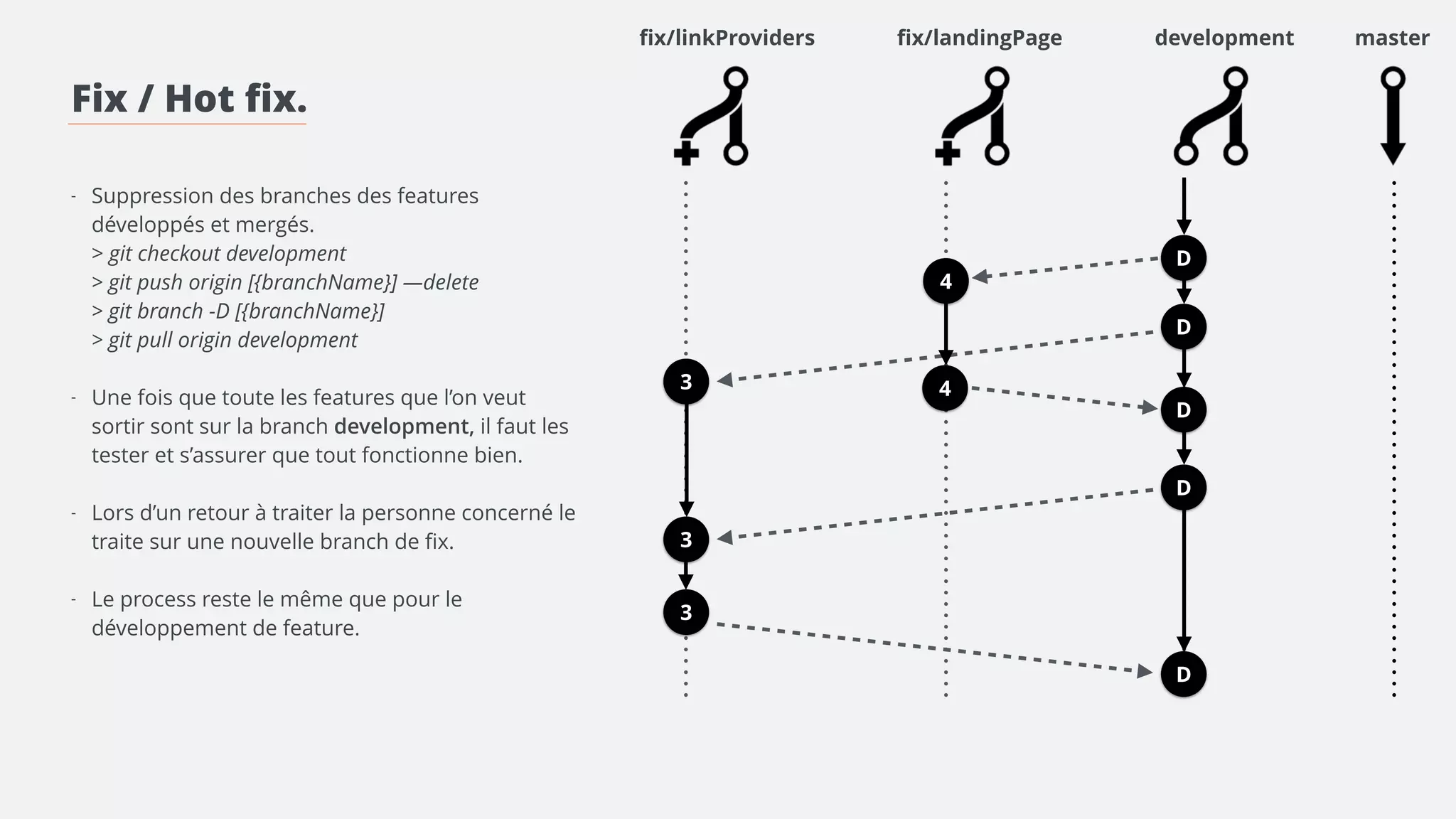 master 
D 
fix/linkProviders fix/landingPage 
Release. 
! 
! 
- Suppression des branchs de fix. 
preprod 
 