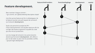 Fix / Hot fix. 
! 
! 
- Suppression des branches des features 
développés et mergés. 
> git checkout preprod 
> git pull origin preprod 
> git push origin {branchName} —delete 
> git branch -D {branchName} 
master 
feature/linkProviders front/landingPage preprod 
D 
 
