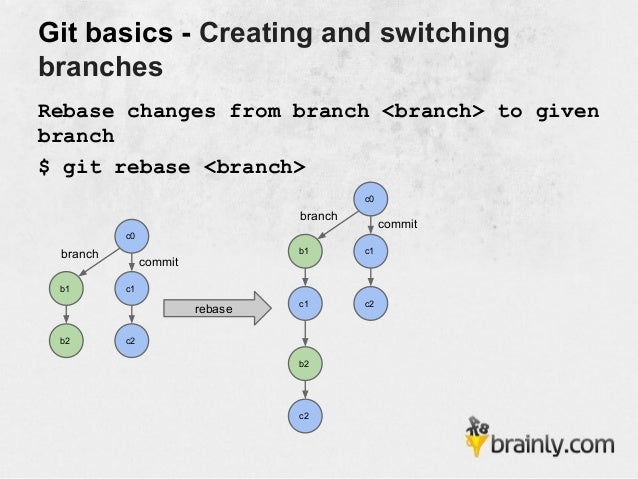 git rebase on another branch git rebase on another branch