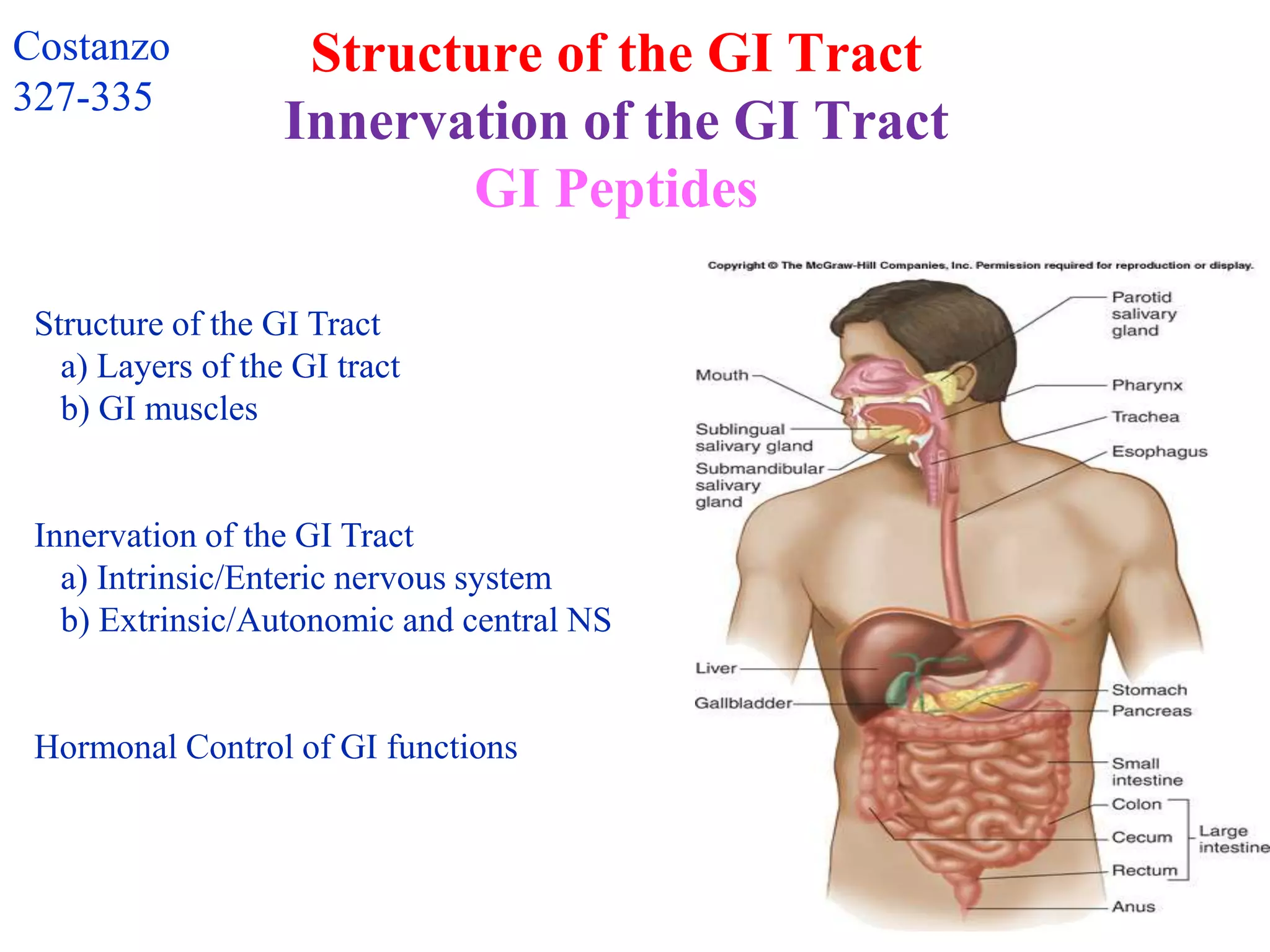 GIT Physiology I | PPTX
