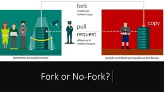 Fork or No-Fork?
 