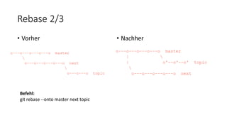 Rebase 2/3
• Vorher • Nachher
Befehl:
git rebase --onto master next topic
 