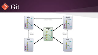 Gitin Code Explained Git in 10 minutes | PPTX