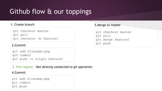 Git in 10 minutes | PPTX