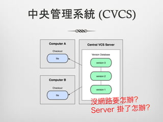 中央管理系統 (CVCS)
 