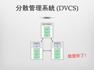 分散管理系統 (DVCS)
 