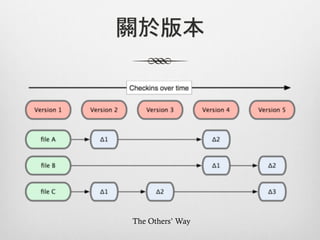 關於版本




The Others’ Way
 