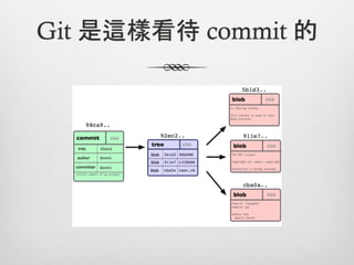 Git 是這樣看待 commit 的
 