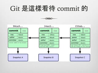 Git 是這樣看待 commit 的
 
