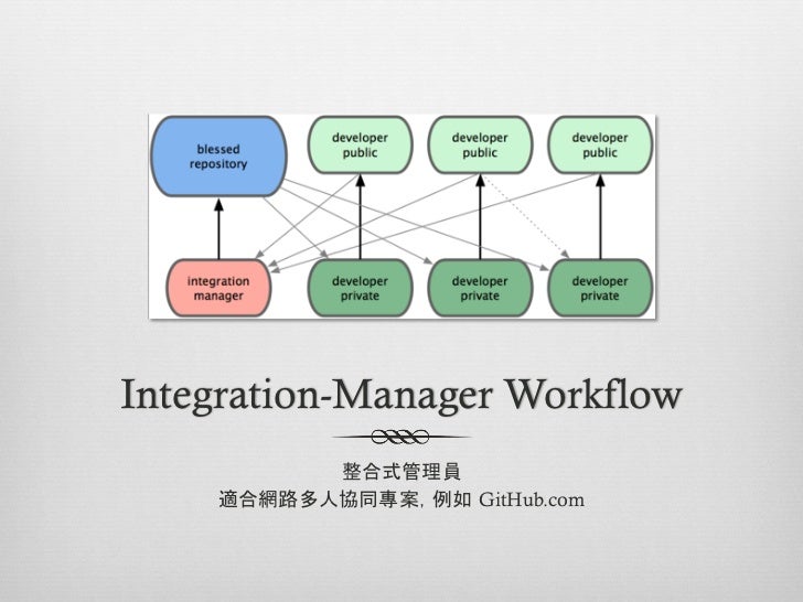 git integration manager workflow git in a nutshell git integration manager workflow git in a nutshell