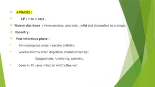 GIT INFECTIONS git infections infections | PPTX