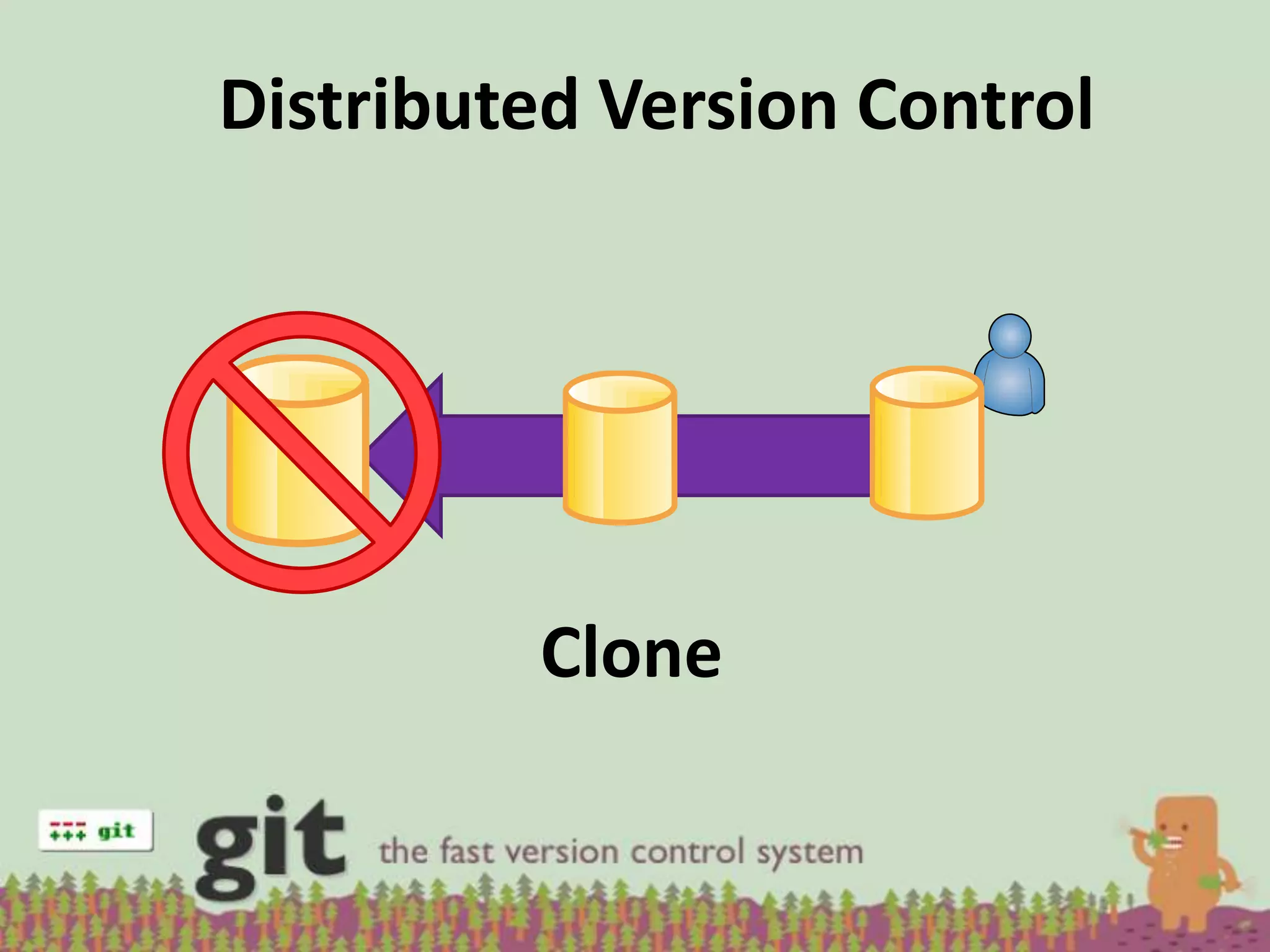 Distributed Version Control




         Clone
 