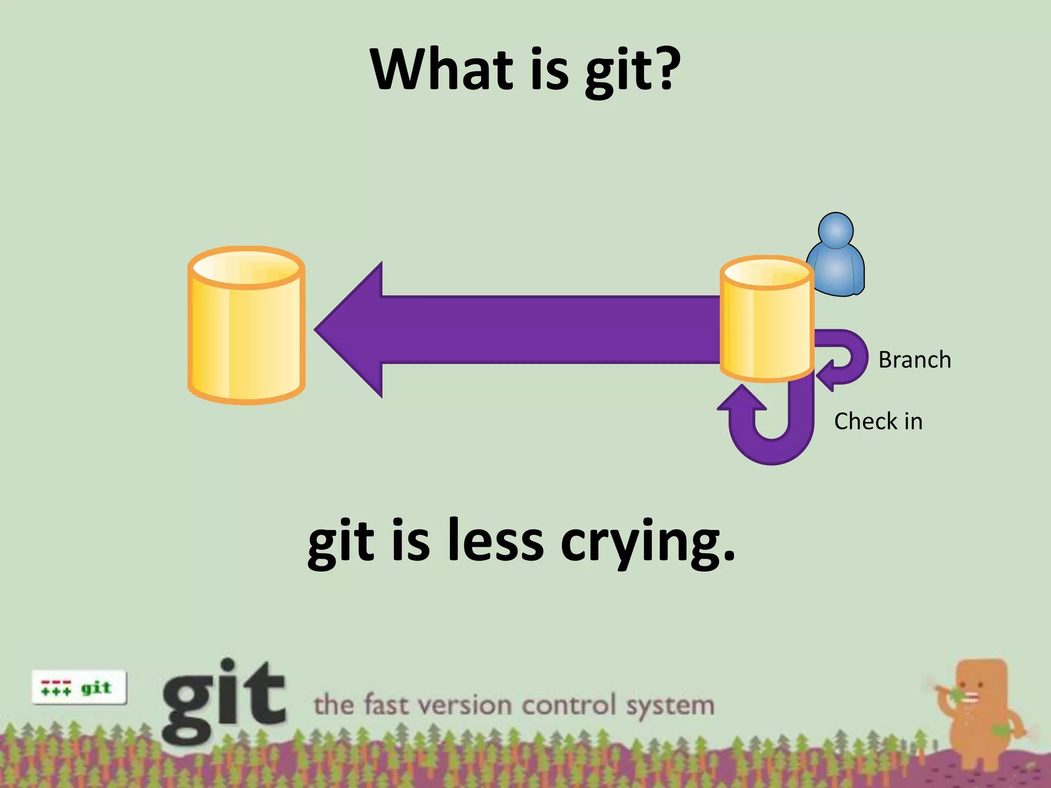 What is git?



                         Branch

                      Check in



git is less crying.
 