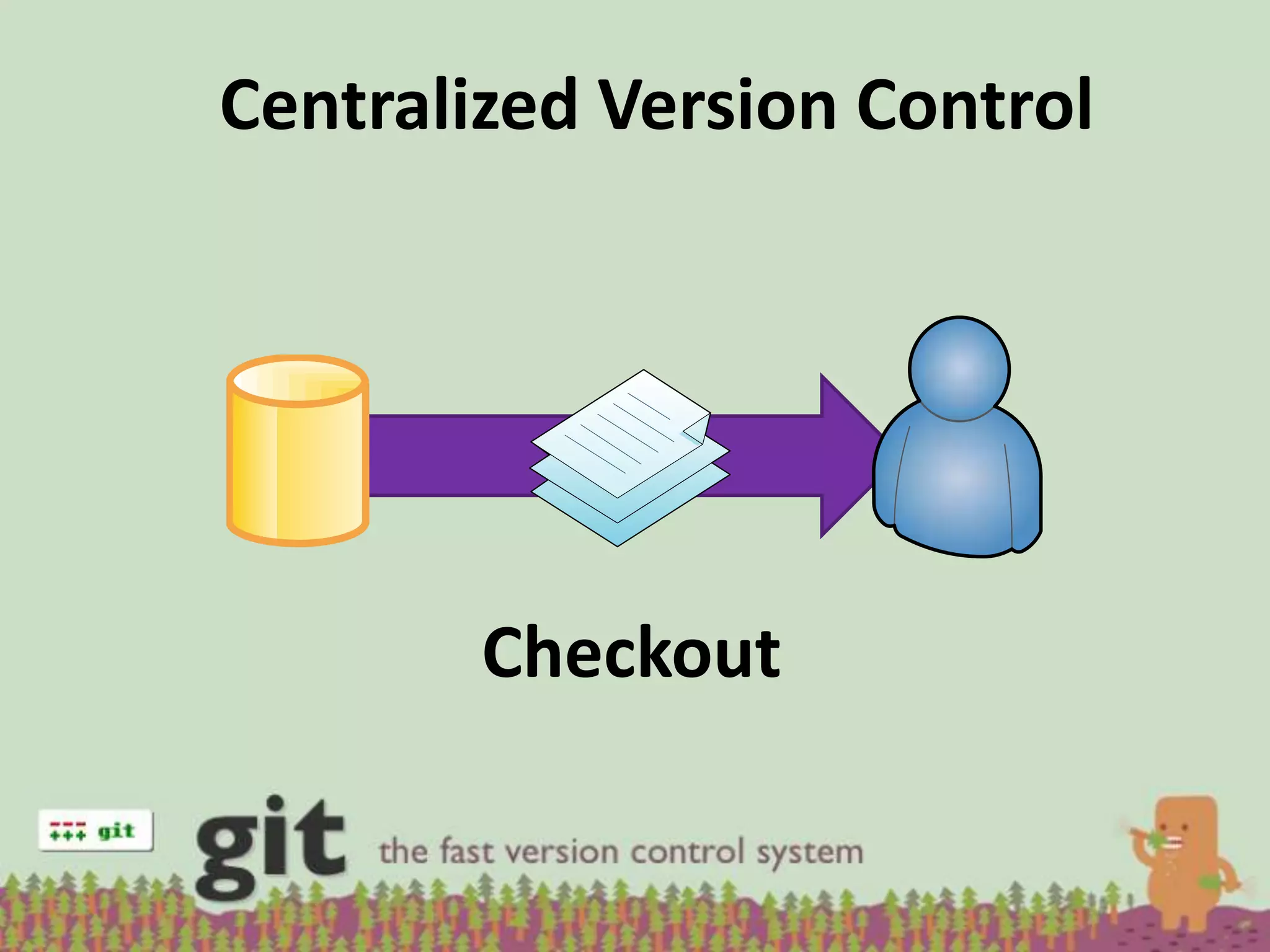 Centralized Version Control




        Checkout
 