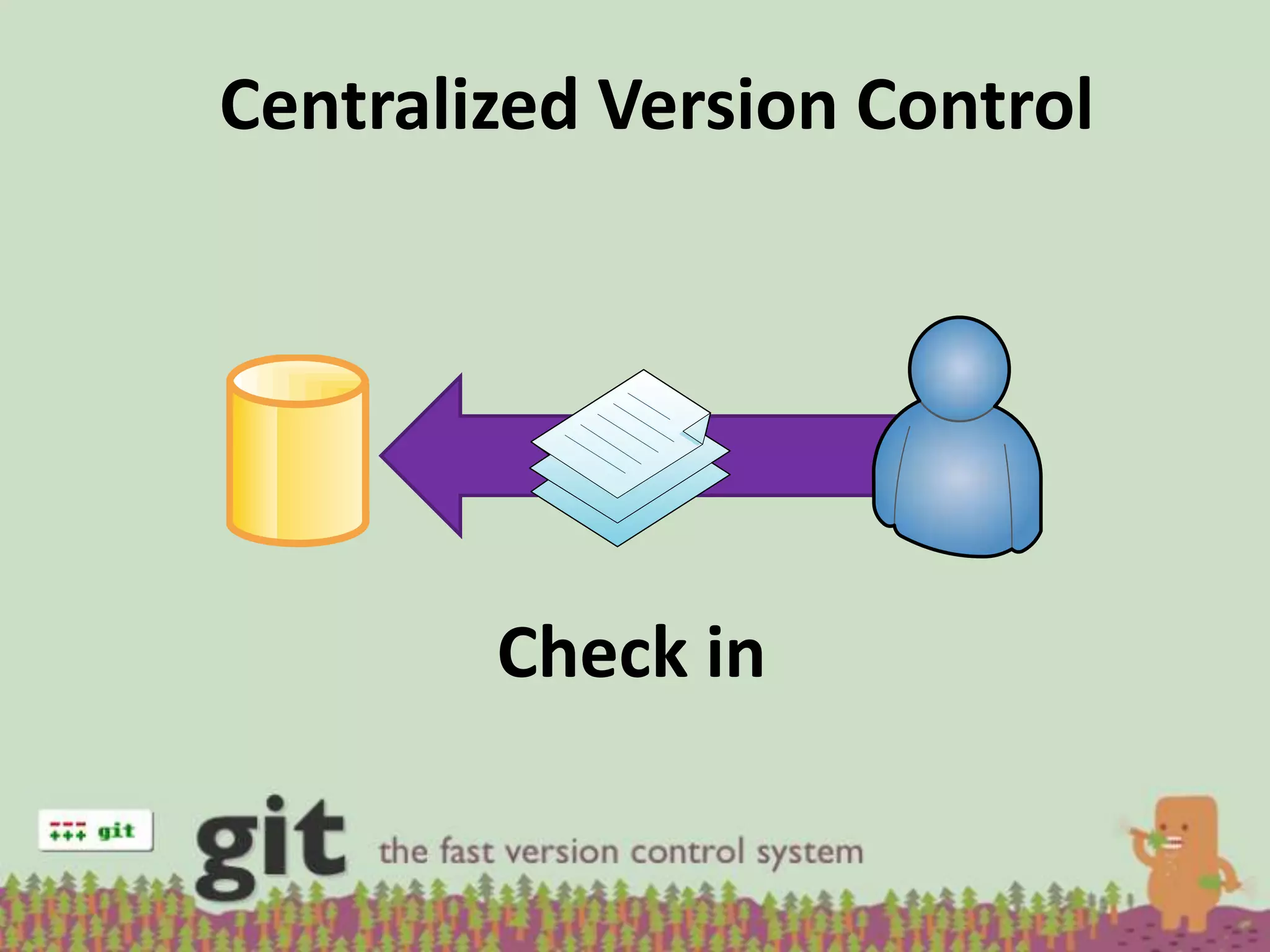Centralized Version Control




        Check in
 