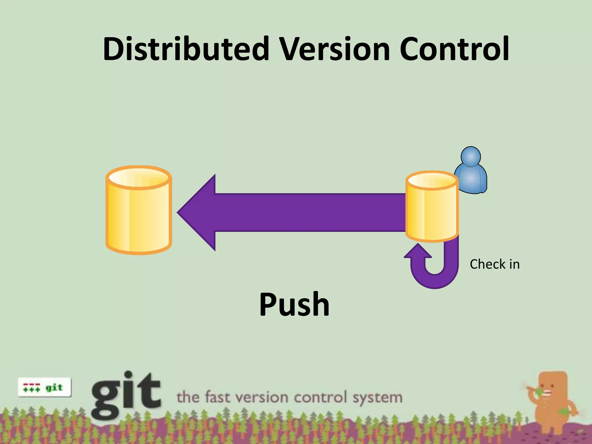 Distributed Version Control




                        Check in


          Push
 
