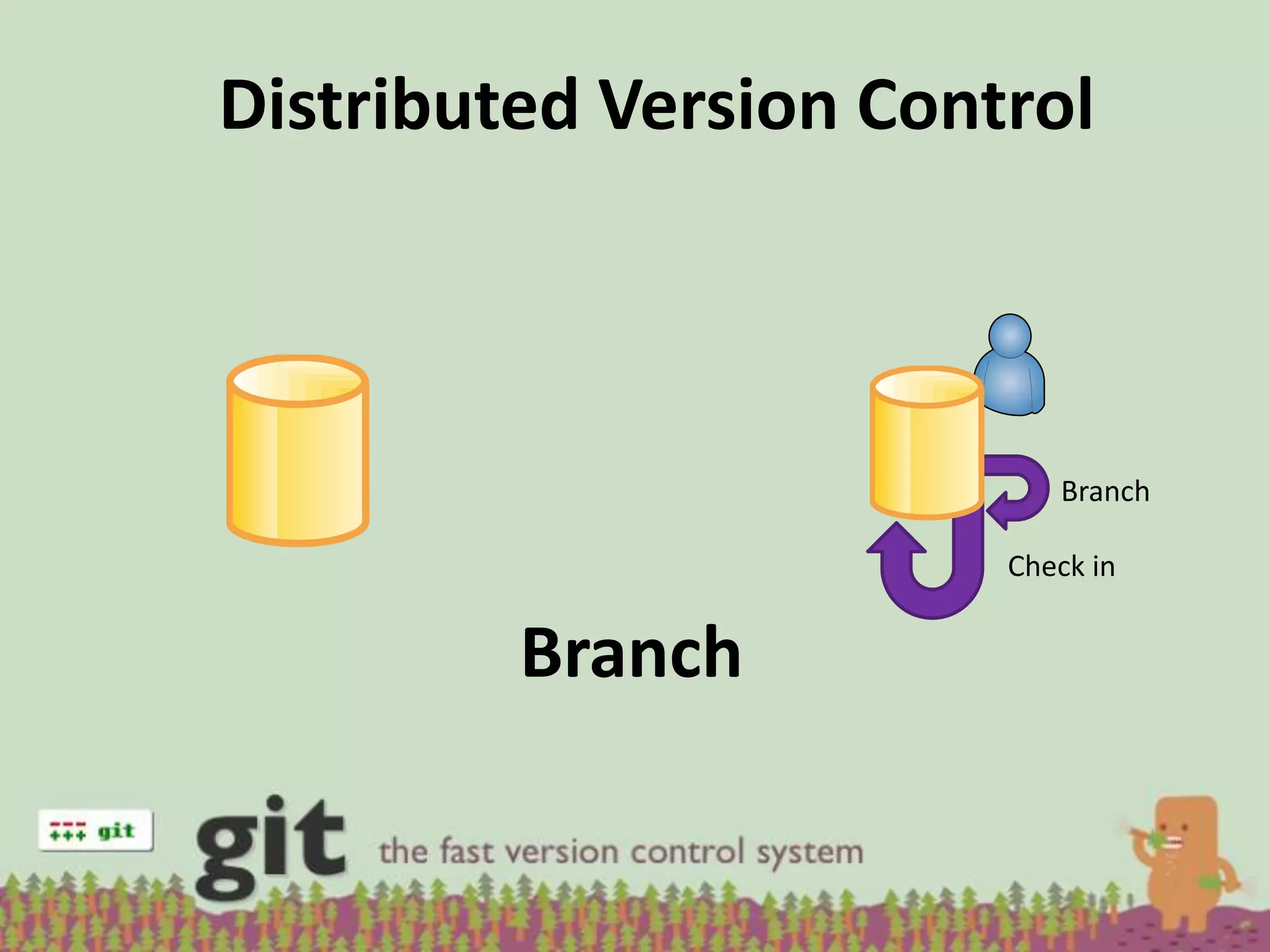 Distributed Version Control



                           Branch

                        Check in


         Branch
 