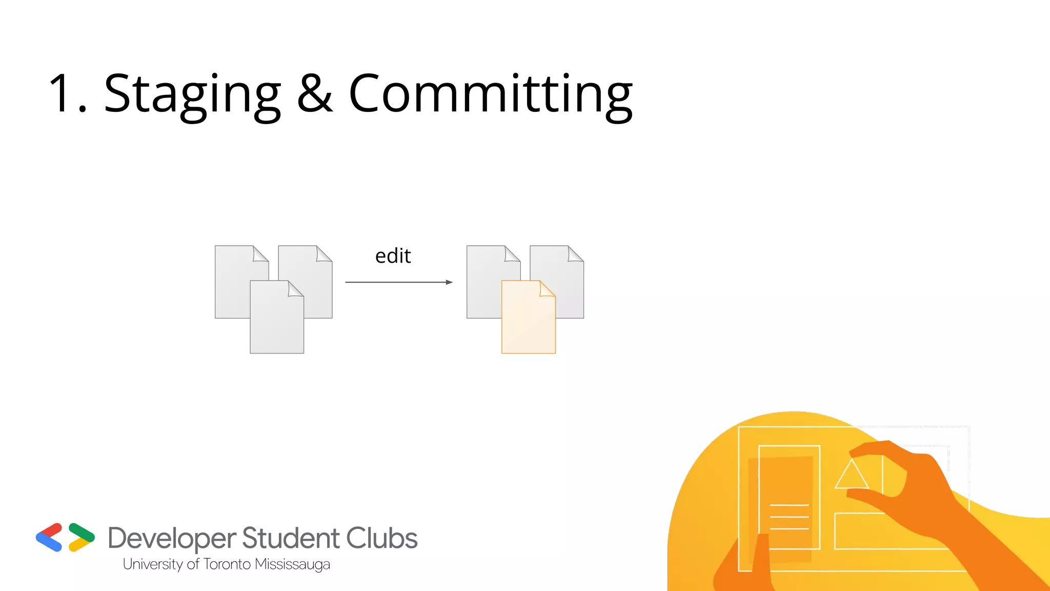 1. Staging & Committing
edit
 