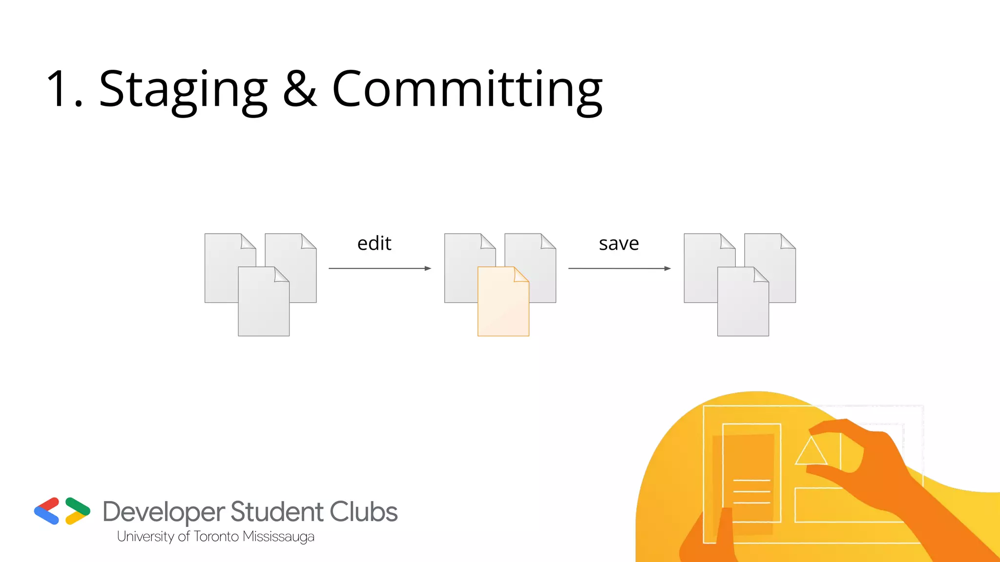 1. Staging & Committing
edit save
 
