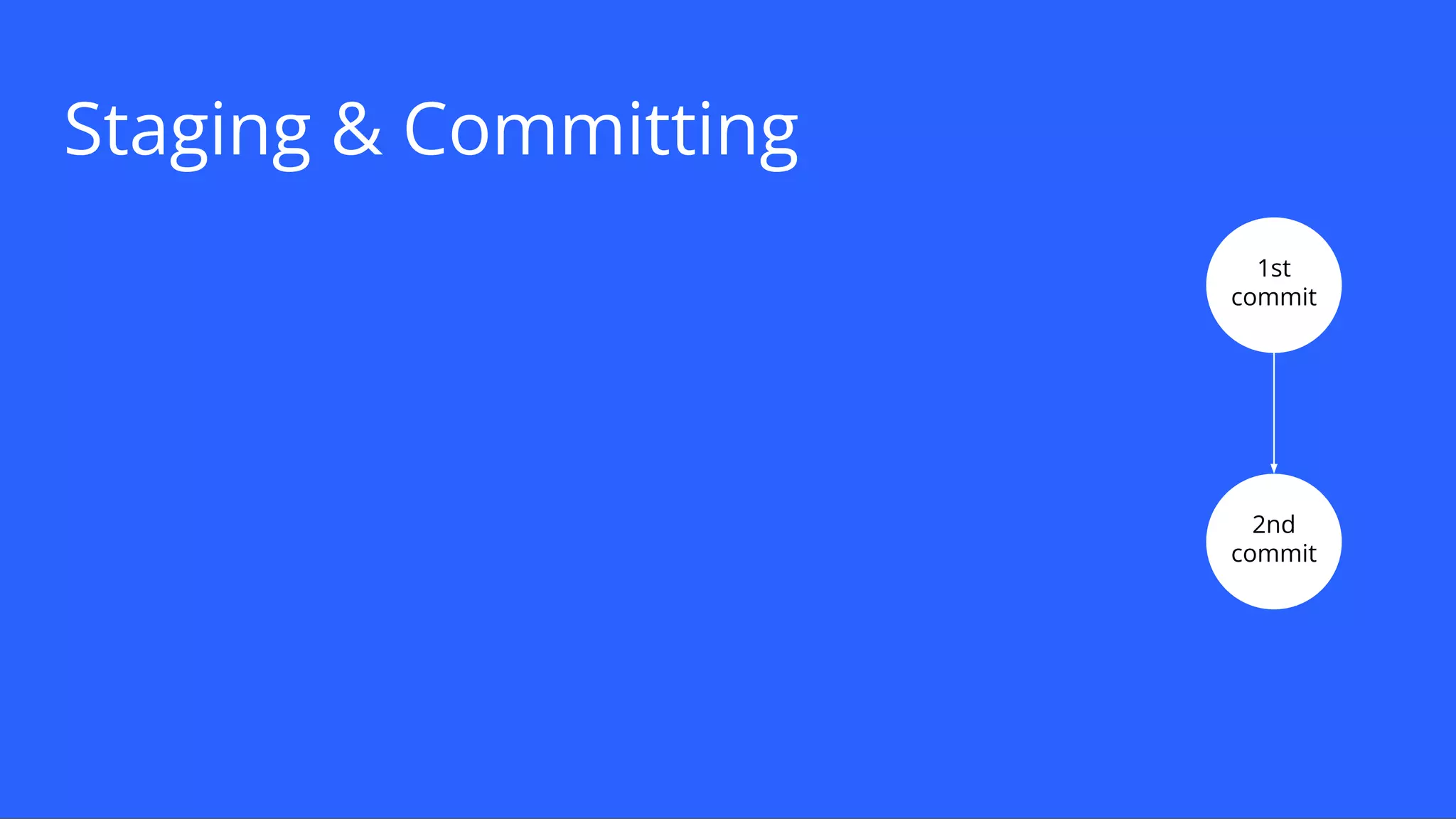 Staging & Committing
1st
commit
2nd
commit
 