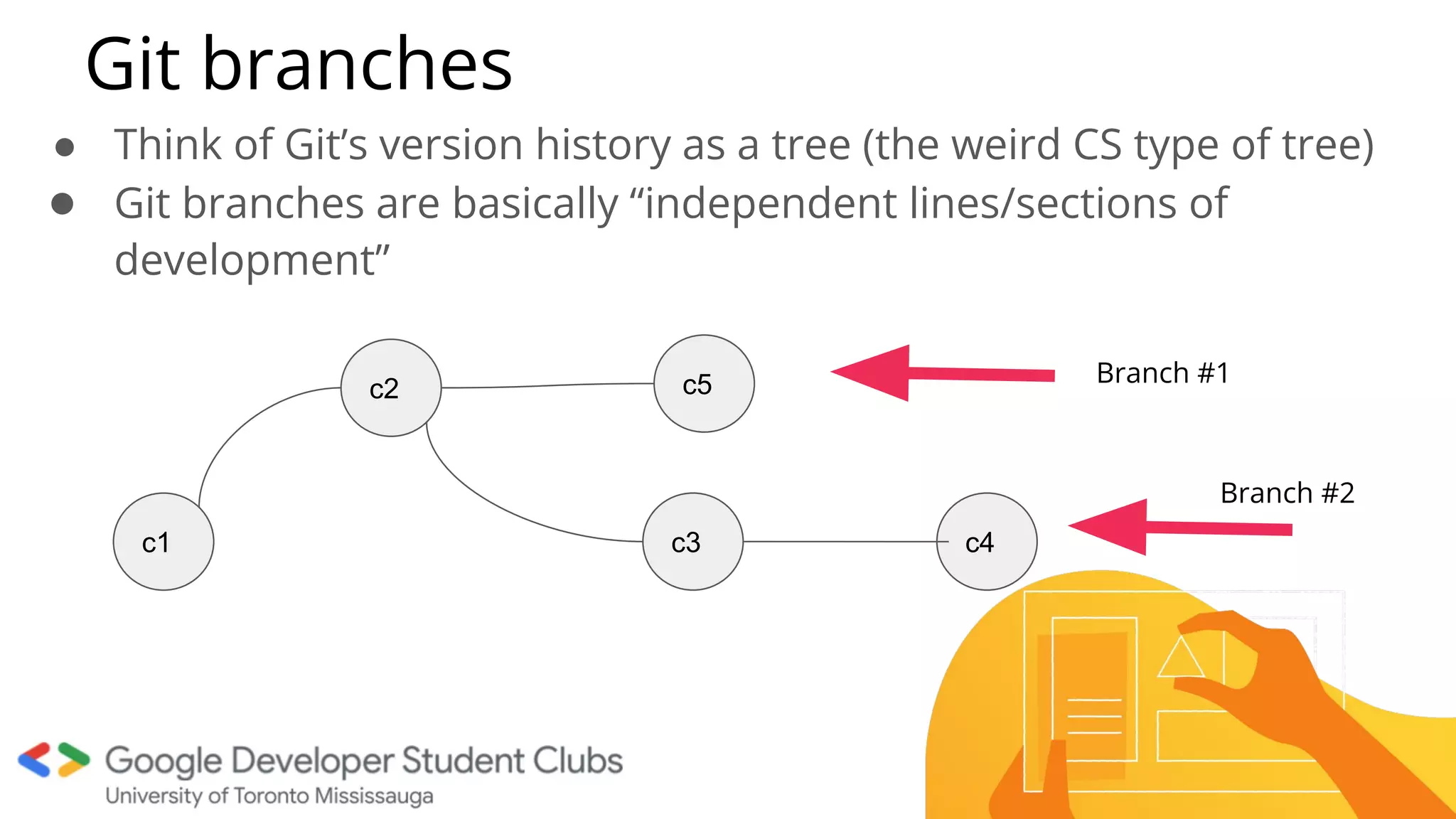 Git branches
● Think of Git’s version history as a tree (the weird CS type of tree)
● Git branches are basically “independent lines/sections of
development”
c2
c1
c5
c3 c4
Branch #1
Branch #2
 