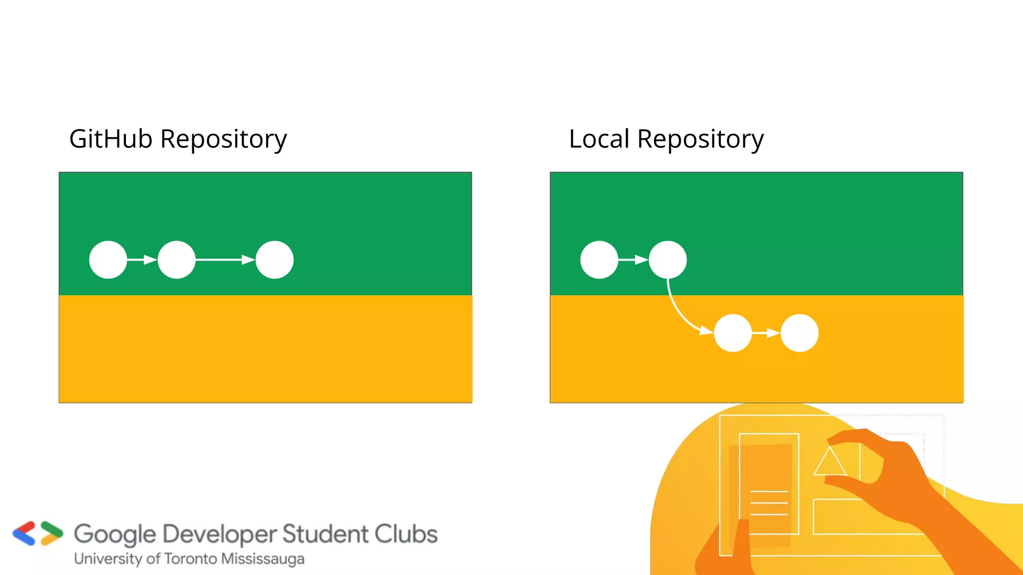 GitHub Repository Local Repository
 