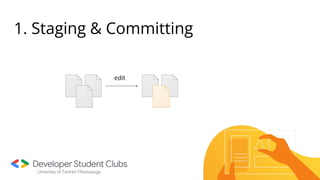 1. Staging & Committing
edit
 