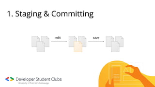 1. Staging & Committing
edit save
 