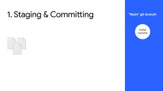 1. Staging & Committing “Main” git branch
Initial
commit
 
