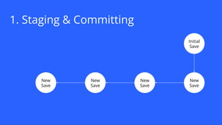 1. Staging & Committing
Initial
Save
New
Save
New
Save
New
Save
New
Save
 