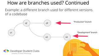How are branches used? Continued
Example: a diﬀerent branch used for diﬀerent versions
of a codebase
c2
c1
c5
c3 c4
“Production” branch
“Development” branch
 
