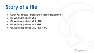 Story of a file
● Corso Git Trieste - materiale di presentazione v1.1
● Git Workshop slides v1.2
● Git Workshop slides v1.2 - DS
● Git Workshop slides v1.2 - RF
● Git Workshop slides v1.2 - DS + FD
 