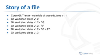 Story of a file
● Corso Git Trieste - materiale di presentazione v1.1
● Git Workshop slides v1.2
● Git Workshop slides v1.2 - DS
● Git Workshop slides v1.2 - RF
● Git Workshop slides v1.2 - DS + FD
● Git Workshop slides v1.3
 