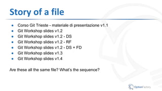 Story of a file
● Corso Git Trieste - materiale di presentazione v1.1
● Git Workshop slides v1.2
● Git Workshop slides v1.2 - DS
● Git Workshop slides v1.2 - RF
● Git Workshop slides v1.2 - DS + FD
● Git Workshop slides v1.3
● Git Workshop slides v1.4
Are these all the same file? What’s the sequence?
 