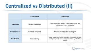 Centralized vs Distributed (II)
Centralized Distributed
Instances Single, mandatory
Every istance is equal. “Central authority” is a
convention, not a necessity
Transaction id Centrally assigned Anyone must be able to assign it
The Truth™ One and only
“Luke, you're going to find that many of the truths we cling
to depend greatly on our own point of view.” _ Obi-Wan
Kenobi
 