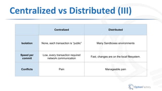 Centralized vs Distributed (III)
Centralized Distributed
Isolation None, each transaction is “public” Many Sandboxes environments
Speed per
commit
Low, every transaction required
network communication
Fast, changes are on the local filesystem.
Conflicts Pain Manageable pain
 