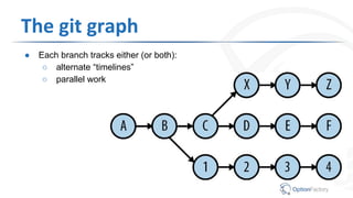 The git graph
● Each branch tracks either (or both):
○ alternate “timelines”
○ parallel work
 