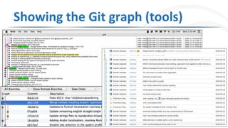 Showing the Git graph (tools)
 
