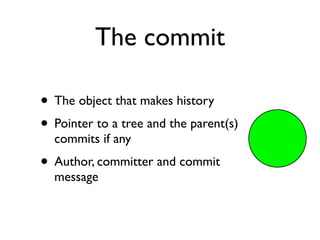 Git Internals | PDF
